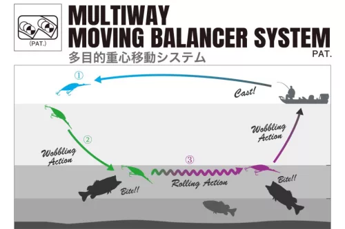 MEGABASS DEEP-SIX 80mm 24.5gr WAGIN OIKAWA
